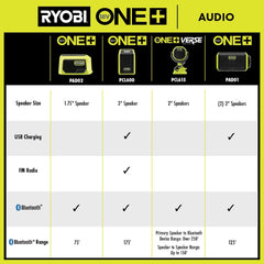 18V ONE+ VERSE™ CLAMP SPEAKER