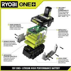 18V ONE+ LITHIUM HIGH PERFORMANCE STARTER KIT WITH FREE 18V ONE+ HP BRUSHLESS AIRSTRIKE 18GA BRAD NAILER