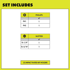 Screwdriver Set (4-Piece) with Cushion Grip Handles
