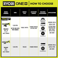 18V ONE+ 4-1/2" Angle Grinder