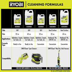 64 OZ. HARD SURFACE ADVANCING CONCENTRATED CLEANING FORMULA