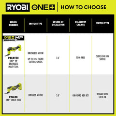 18V ONE+ Multi-Tool Kit