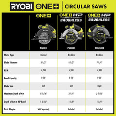 18V ONE+ 5-1/2" CIRCULAR SAW