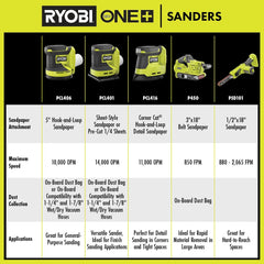 18V ONE+ Brushless Belt Sander