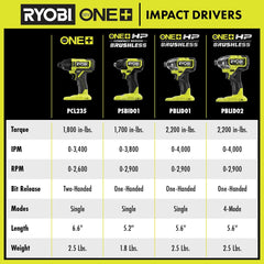 18V ONE+ HP Brushless 4-Mode 1/4" Impact Driver Kit