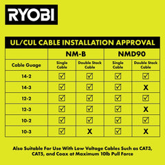 600 PC. 1" INSULATED CABLE STAPLES WITH CABLE SHIELD™ TECHNOLOGY