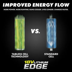 ONE+ 18V 4.0 Ah Lithium-Ion EDGE Battery Pack
